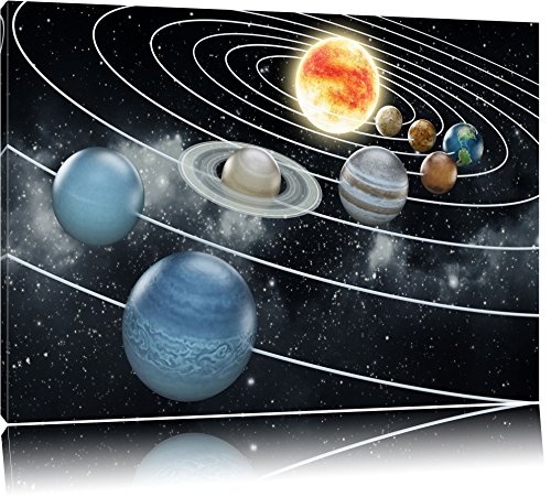 Sonnensystem mit unseren Planeten Format: 80x60 auf...