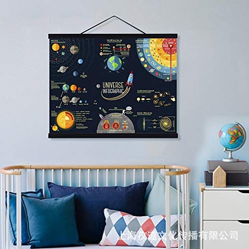 Sonnensystem Milchstraße Galaxie Weltraum Poster und Drucke Leinwandbilder Dekorative Wandbilder Kinderzimmer,50 * 70cm