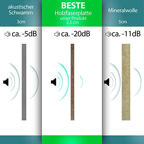 murando Akustikbild Einhorn 225x90 cm Bilder Hochleistungsschallabsorber Schallschutz Leinwand Akustikdämmung 5 TLG Wandbild Raumakustik Schalldämmung - für Kinder Pferde g-C-0077-b-m