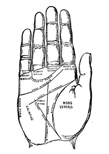 Palmistry Chart 1885. /Nplanetary Mounts and Lines of The...
