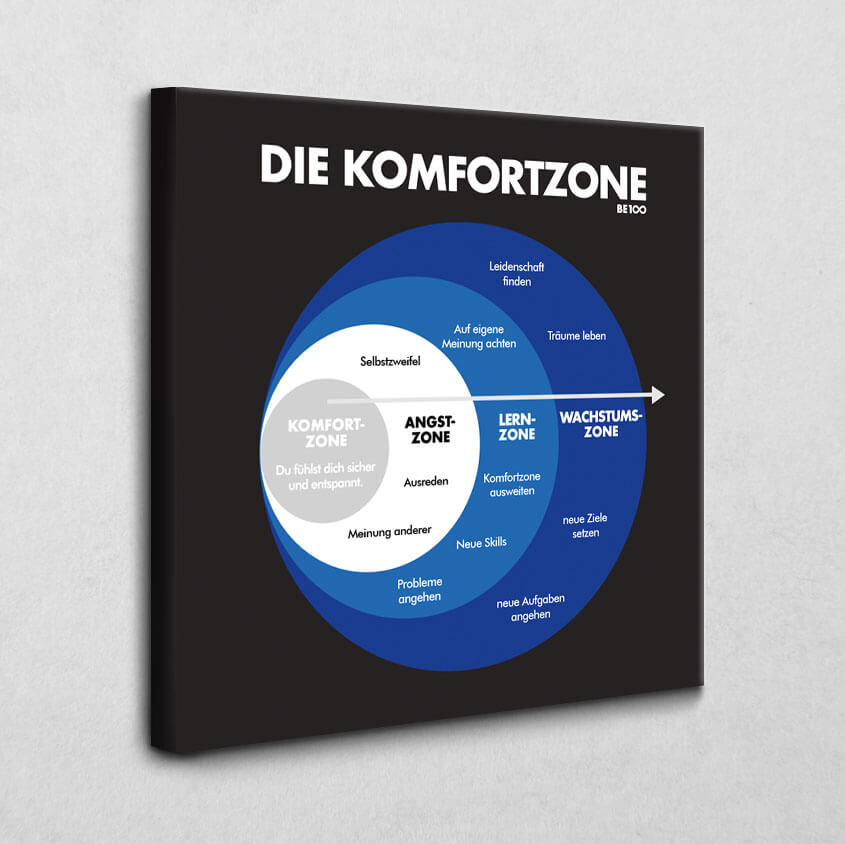 Leinwandbild Die Komfortzone (blau)