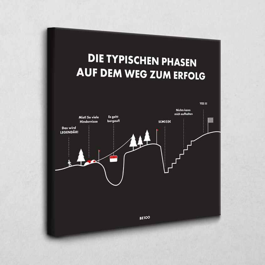 Leinwandbild Typische Phasen zum Erfolg