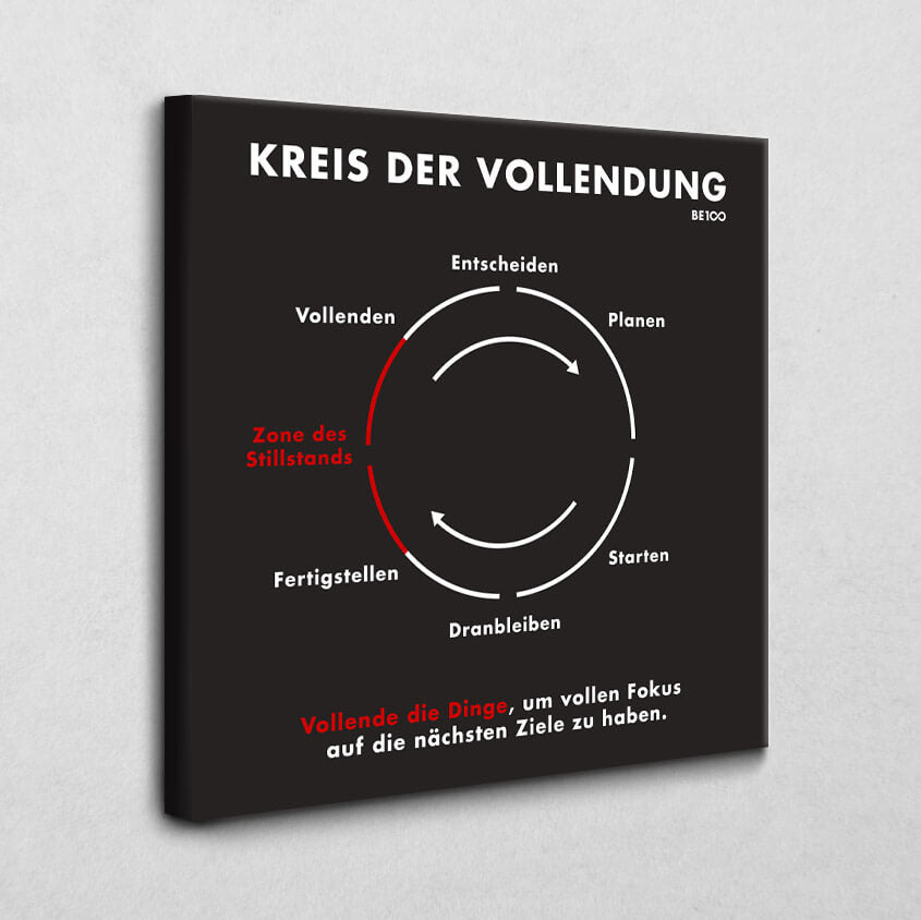 Leinwandbild Kreis der Vollendung